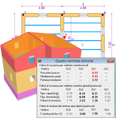 verifiche di meccanismi locali per condizioni statiche verifiche di meccanismi locali per condizioni statiche