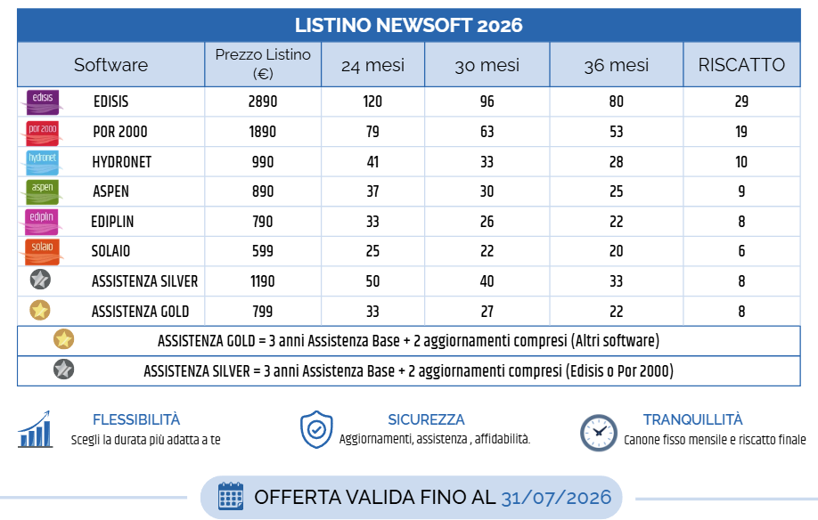 listino newsoft grenke