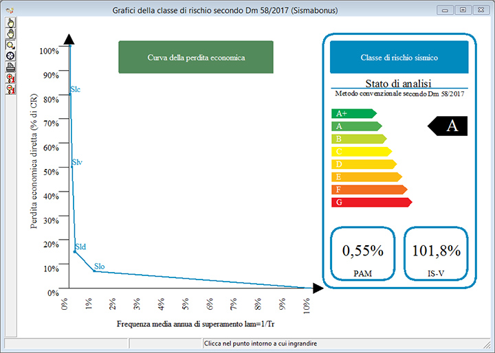 Edisis sismabonus Dm 58/2017
