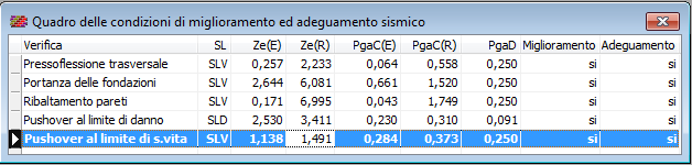 POR 2000 Miglioramento Sismico 