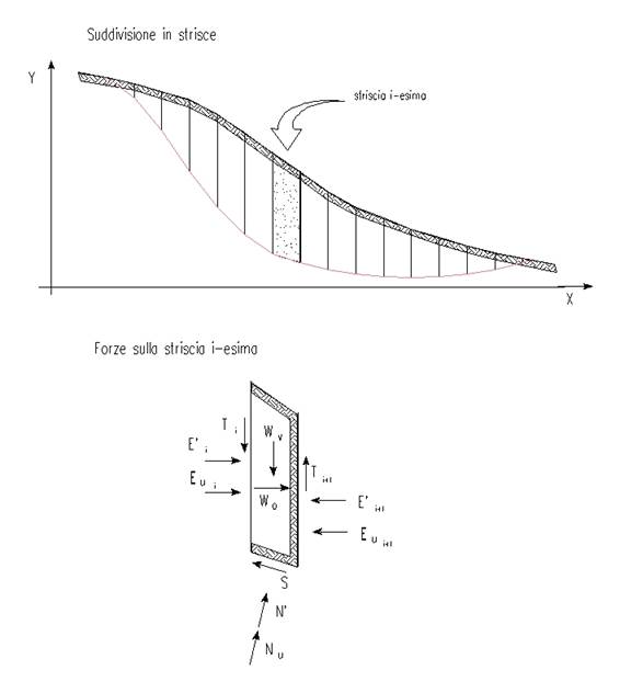 ASPEN - Analisi stabilità dei pendii - Metodo delle strisce