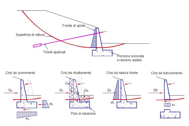 Contributo stabilizzante dei muri di sostegno Aspen - Analisi stabilità dei pendii - Contributo stabilizzante dei muri