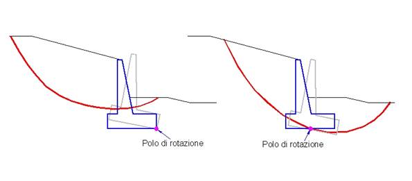 Aspen - Stabilità dei pendii - Rotazione del muro di sostegno