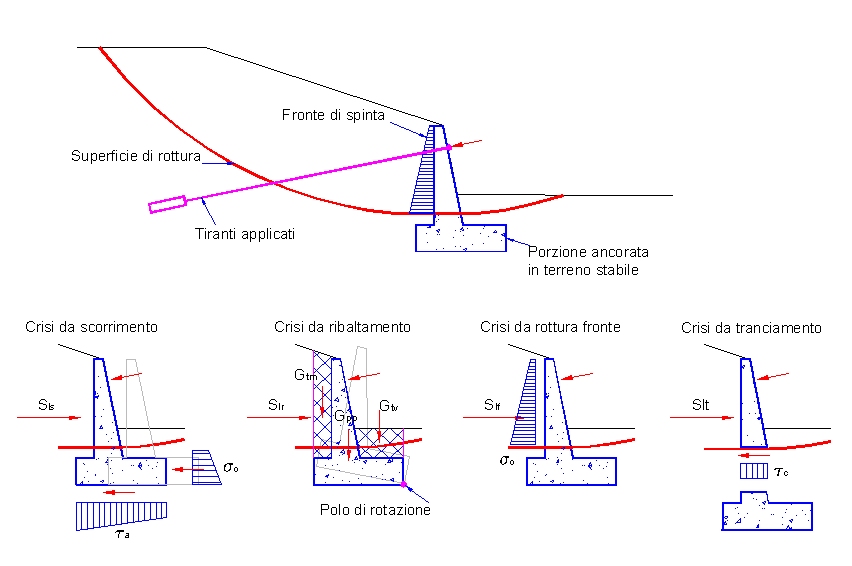 software aspen tipi di rotture muri