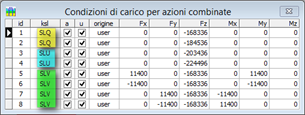 Ediplin: condizioni di carico assegnate