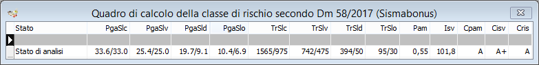 Classe di rischio edifici C.A. Newsoft