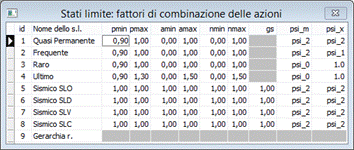 Nuova griglia per la definione dei fattori di carico nelle combinazioni agli stati limite in Edisis 10