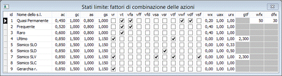 Nuova griglia per la definione delle verifiche agli stati limite in Edisis 10