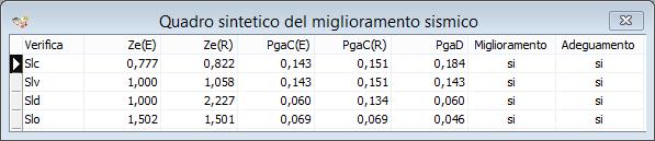 Nuova griglia di confronto del miglioramento/adeguemento sismico in Edisis 10