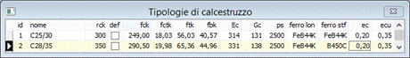 Nuova gestione delle tipologie di calcestruzzo