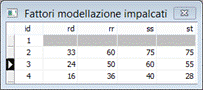 Nuova griglia per la gestione dei fattori di modellazione degli impalcati in Edisis 10