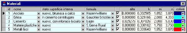 Grille de définition des formules