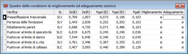 GrMiglioramento3_R90