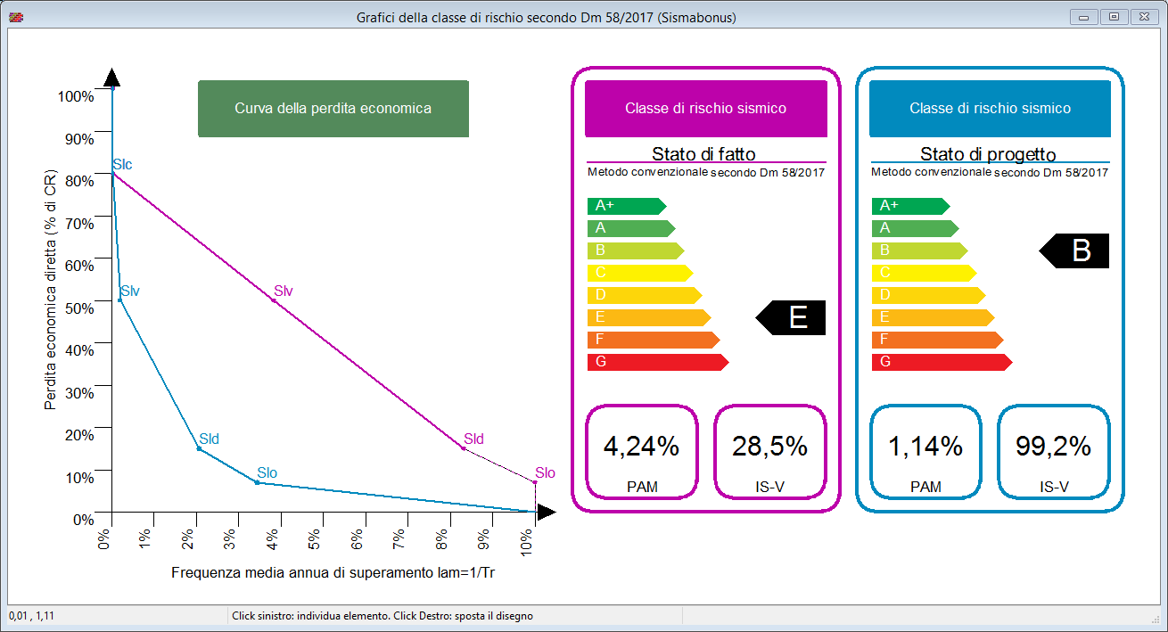 Software Sismabonus Newsoft