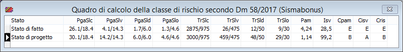 Classe di rischio Murature Newsoft