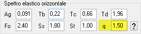 POR 2000 Analisi Muratura - Parametri sismici SLD NTC 2018