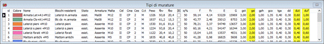 POR 2000 Analisi murature - griglia di definizione dei tipi di murature, con evidenziate le colonne suscettibili di variazione fra Ntc08 e Ntc18