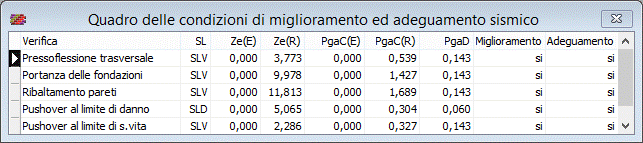 POR 2000 Analisi murature - controllo del miglioramento e dell'adeguamento, aggiornata secondo Ntc18