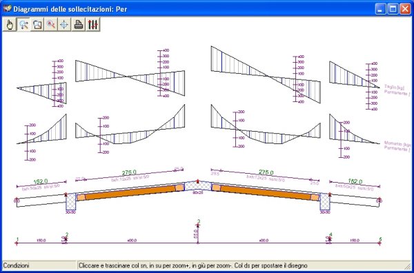 Diagrammi sollecitazioni permanenti Diagrammi sollecitazioni permanenti