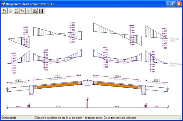 Diagrammi sollecitazioni UL Diagrammi sollecitazioni UL
