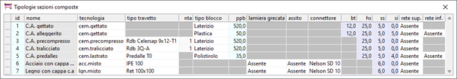 dati di definizione