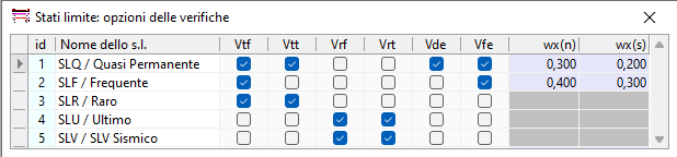 opzioni verifiche