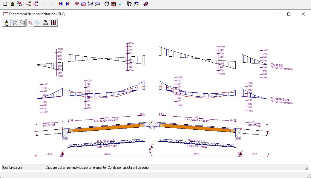 Diagrammi sollecitazioni SLQ Diagrammi sollecitazioni SLQ