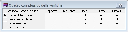 software solaio quadro complessivo delle verifiche