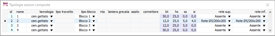 tipologia sezioni composte