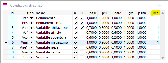 indice mutua esclusione