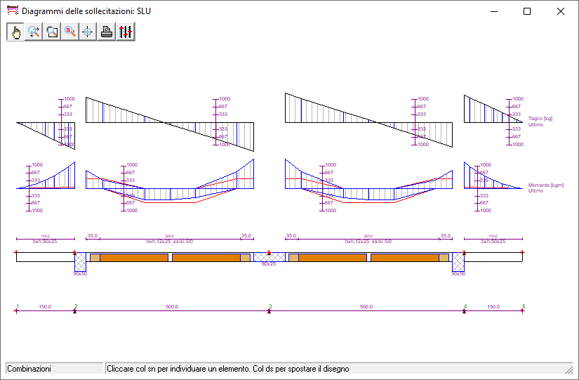 diagrammi sollecitazioni