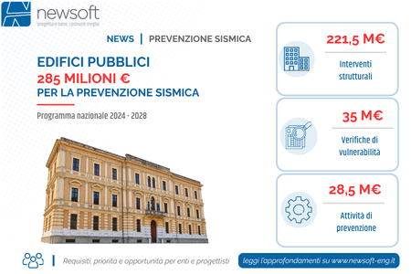 285 milioni per la prevenzione sismica degli edifici pubblici