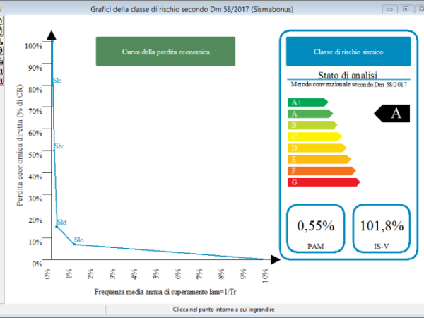 Edisis V.9 e Sismabonus - Valutazione Veloce e Affidabile della Classe di Rischio