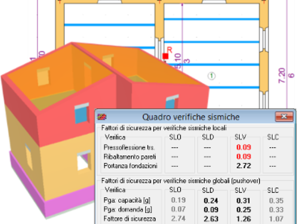 Analisi di un Edificio Esistente in Muratura (III parte)