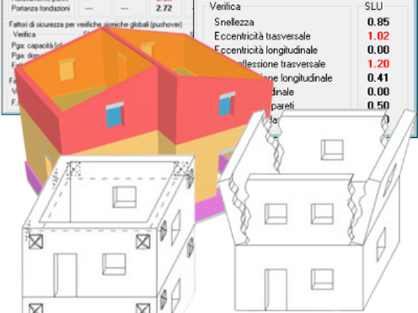 Analisi di un Edificio Esistente in Muratura (IV parte) - Rinforzi strutturali